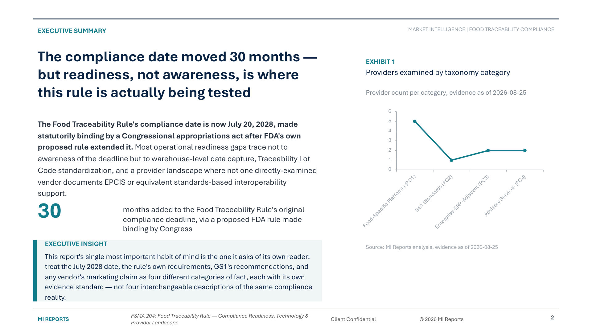 FSMA 204: Food Traceability Rule — Compliance Readiness, Technology & Provider Landscape — Executive Summary page