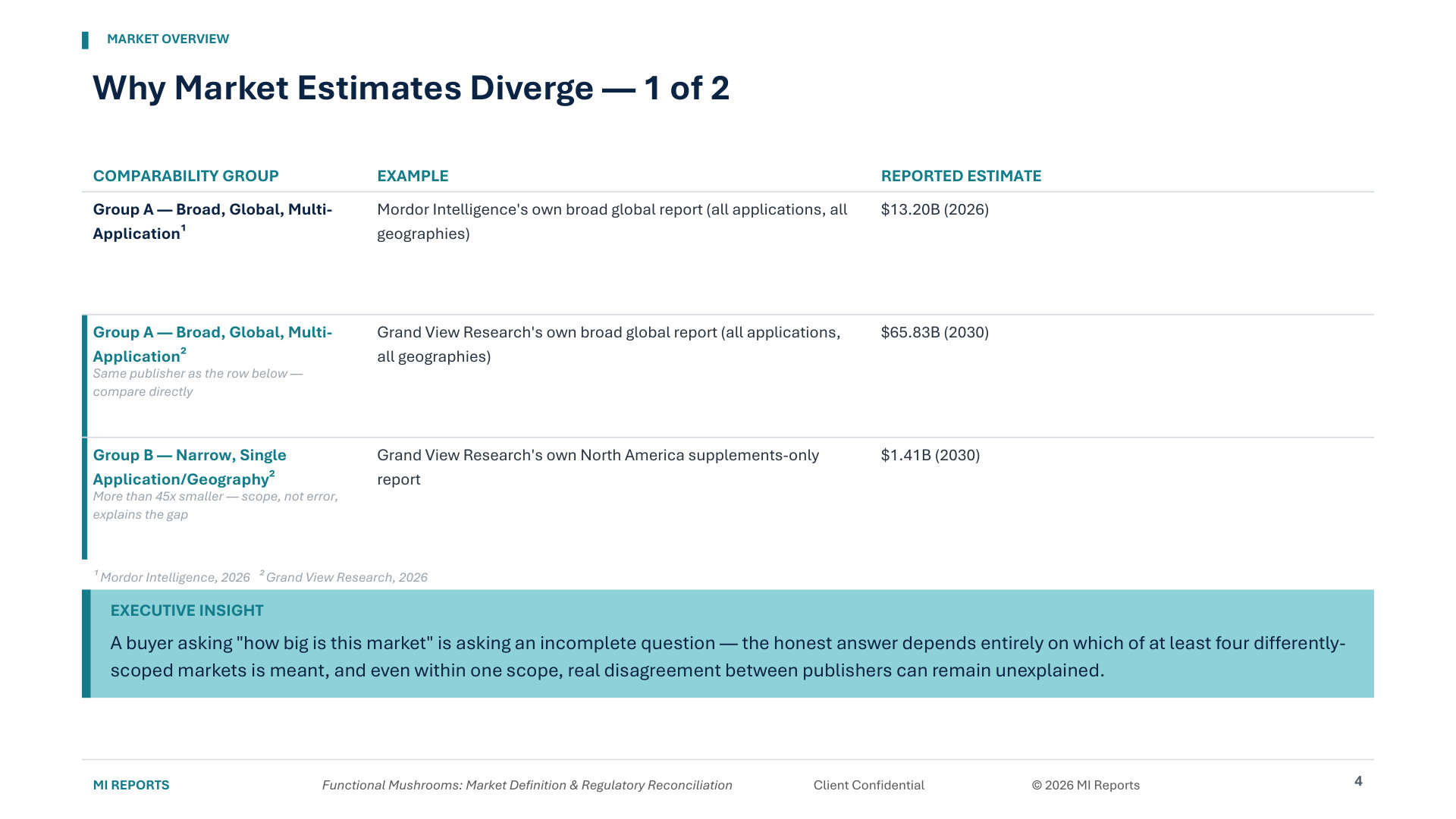 Functional Mushrooms: Market Definition & Regulatory Reconciliation — representative exhibit
